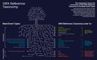 Event Type Operational Risk Reference Taxonomy | Mapping, Guidance ...