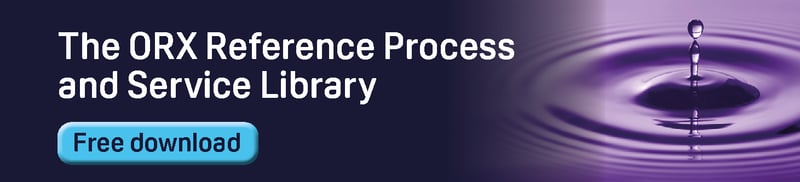Reference Process and Service Library Free Resources headers2