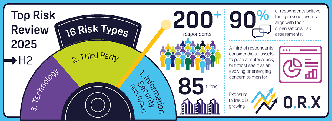 Top Risk Review Infographic wide H1 2025