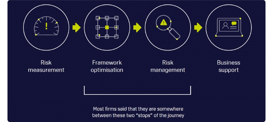 Future of Operational Risk Scenarios White Paper | ORX Scenarios