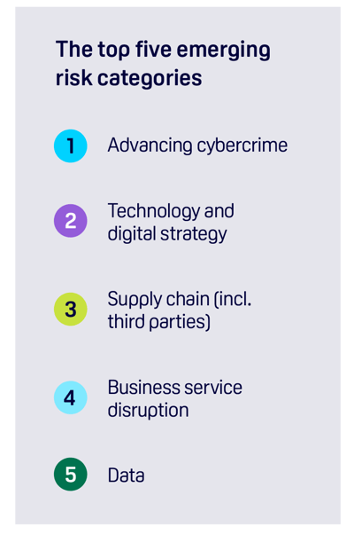 Operational Risk Horizon in 2026: Emerging threats and industry priorities