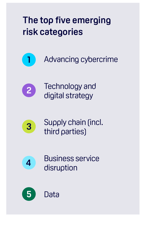 Operational Risk Horizon in 2026: Emerging threats and industry priorities