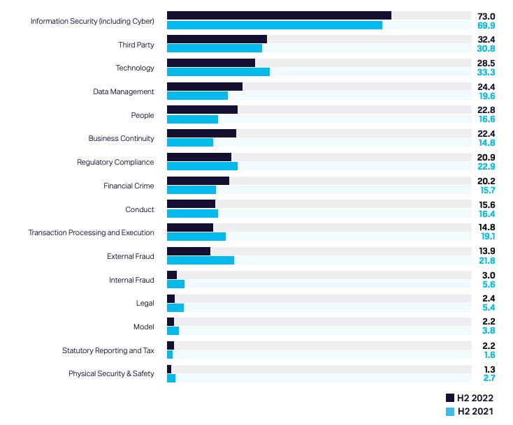 Chart showing normalised Borda count of each of the top 16 risks