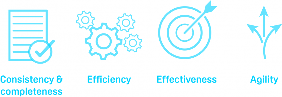 The four benefits of the operational risk umbrella: Consistency & completeness, efficiency, effectiveness and agility